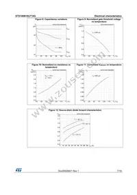 STD100N10LF7AG Datasheet Page 7