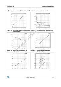 STD100N3LF3 Datasheet Page 7