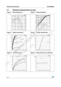 STD100NH03LT4 Datasheet Page 6