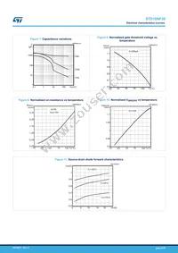 STD10NF30 Datasheet Page 6