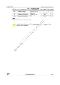STD10P10F6 Datasheet Page 5