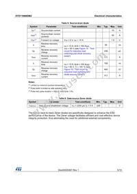 STD11N60DM2 Datasheet Page 5