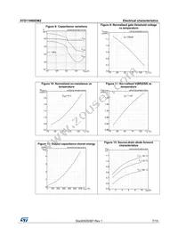 STD11N60DM2 Datasheet Page 7