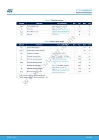 STD11N60M2-EP Datasheet Page 4