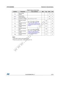 STD12N50DM2 Datasheet Page 5