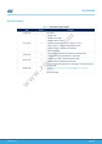 STD12N50M2 Datasheet Page 16