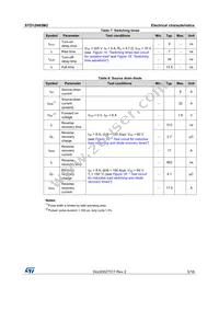 STD12N65M2 Datasheet Page 5