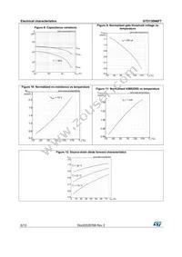 STD130N6F7 Datasheet Page 6