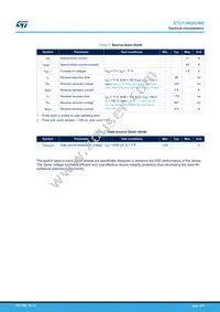STD13N60DM2 Datasheet Page 4