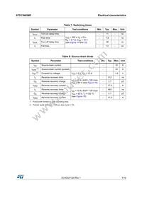 STD13N65M2 Datasheet Page 5