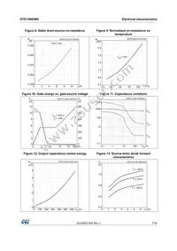 STD13N65M2 Datasheet Page 7