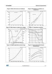 STD16N65M2 Datasheet Page 7