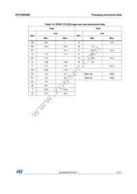 STD16N65M2 Datasheet Page 15