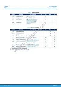 STD16N65M5 Datasheet Page 4