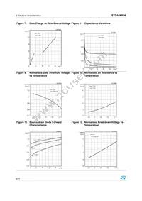 STD16NF06T4 Datasheet Page 6