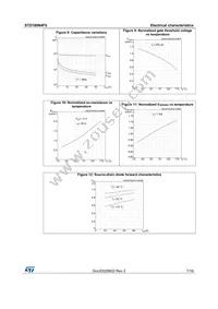 STD180N4F6 Datasheet Page 7