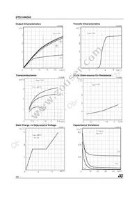 STD1HNC60T4 Datasheet Page 4