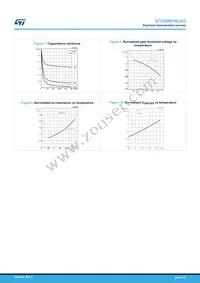 STD20NF06LAG Datasheet Page 6