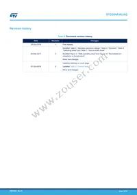 STD20NF06LAG Datasheet Page 14