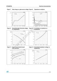 STD20NF06T4 Datasheet Page 7