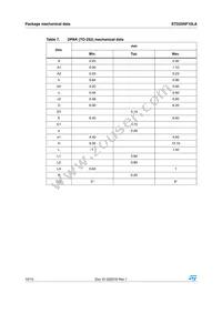 STD25NF10LA Datasheet Page 10