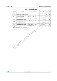 STD25NF20 Datasheet Page 5