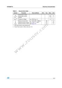 STD26NF10 Datasheet Page 5