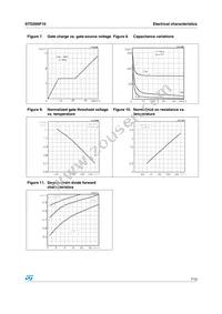 STD26NF10 Datasheet Page 7