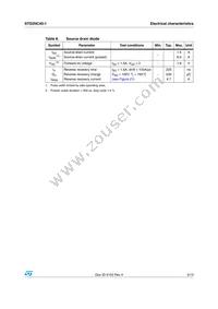 STD2NC45-1 Datasheet Page 5
