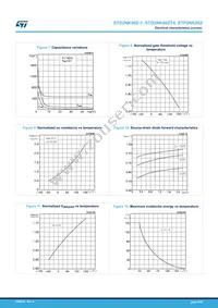 STD2NK90ZT4 Datasheet Page 6