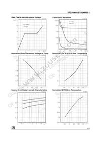 STD2NM60T4 Datasheet Page 5