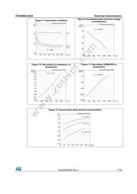 STD30N6LF6AG Datasheet Page 7