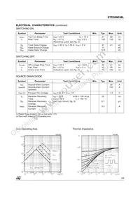 STD30NE06LT4 Datasheet Page 3
