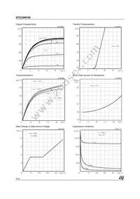 STD30NF06 Datasheet Page 4