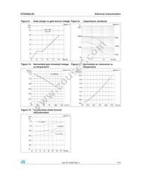 STD35N3LH5 Datasheet Page 7