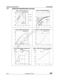 STD3LN80K5 Datasheet Page 6