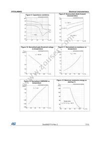 STD3LN80K5 Datasheet Page 7