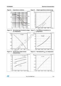 STD3N40K3 Datasheet Page 7