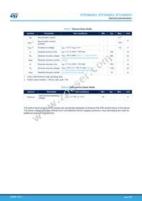 STD3N62K3 Datasheet Page 4