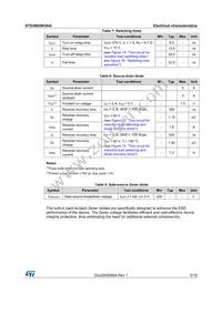 STD3N95K5AG Datasheet Page 5