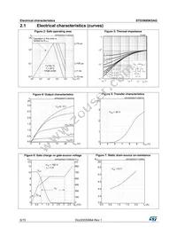 STD3N95K5AG Datasheet Page 6