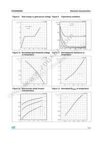 STD3NK60ZD Datasheet Page 7