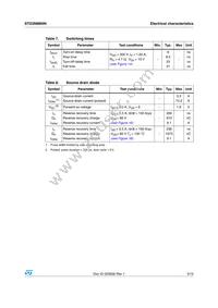 STD3NM60N Datasheet Page 5