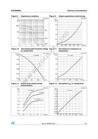 STD3NM60N Datasheet Page 7