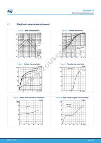 STD40NF10 Datasheet Page 5