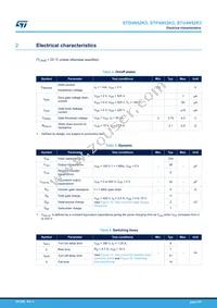 STD4N52K3 Datasheet Page 3