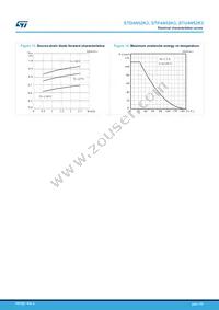 STD4N52K3 Datasheet Page 7