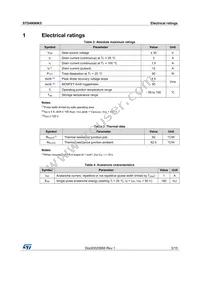 STD4N90K5 Datasheet Page 3
