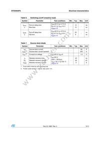 STD55N4F5 Datasheet Page 5