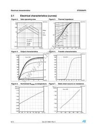 STD55N4F5 Datasheet Page 6